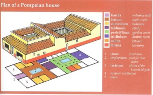 Pompeian house