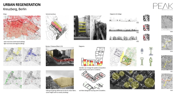 Ass_casestudy_peakarchitecture